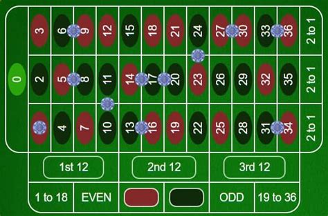 Orphelins (Orphans) in Roulette: Meaning, Numbers, Payouts.